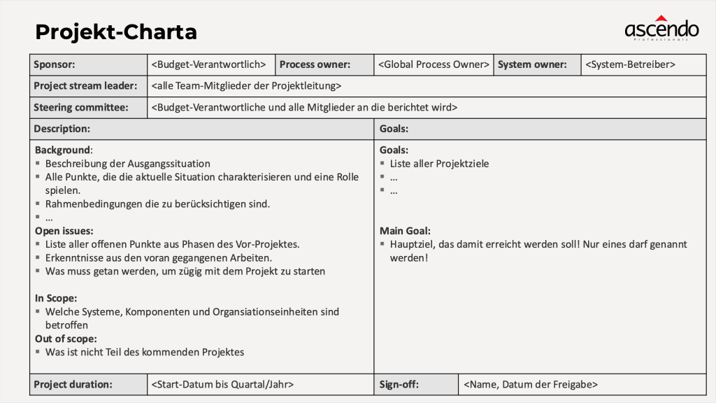 Vorlage Projekt-Charta mit Feldern für Sponsor, Ziele, Scope und Freigabe