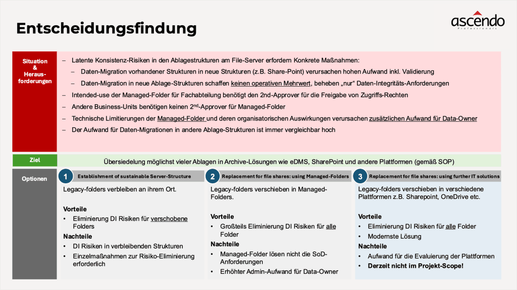 Vorlage Entscheidungsfindung mit Ausgangslage, Ziel und drei bewerteten Optionen