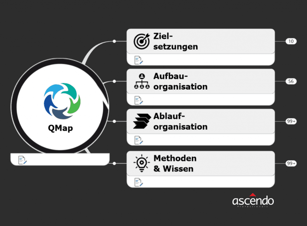 Analytisches Dashboard als Grundlage für datenbasierte Steuerung