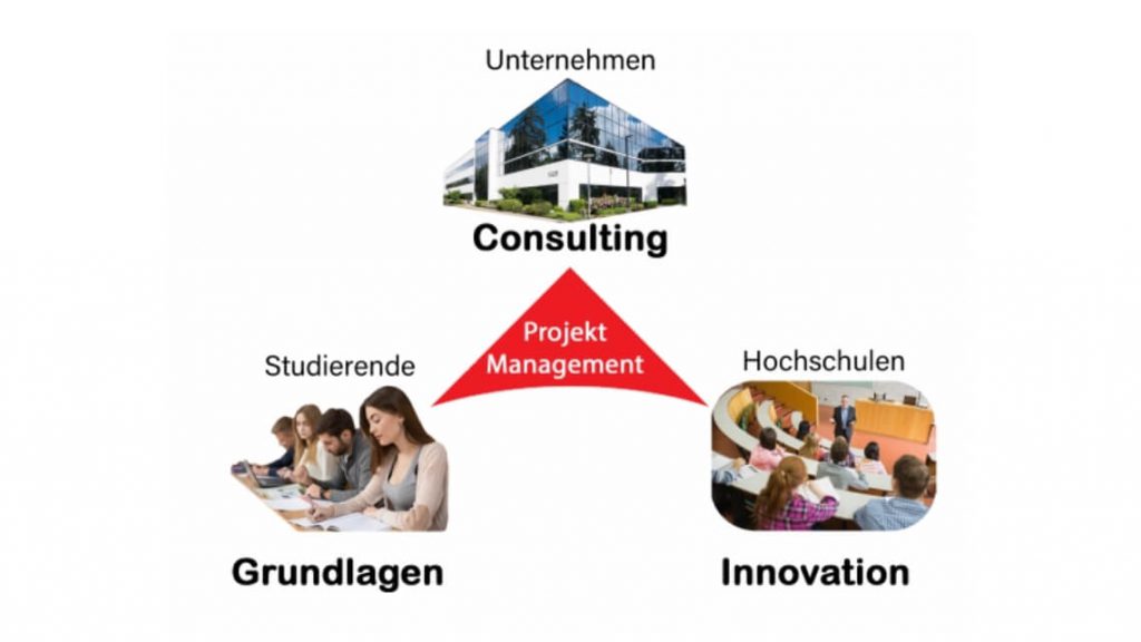 ascendo Consulting und Hochschulkooperationen