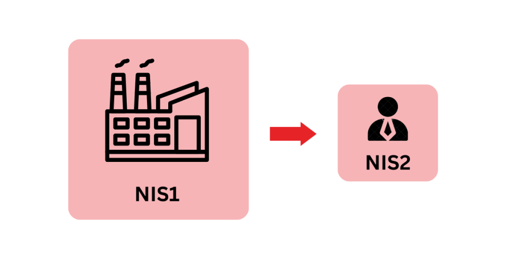 NIS2 beinhaltet potenzielle persönliche Haftung für Führungskräfte bei Nichteinhaltung.