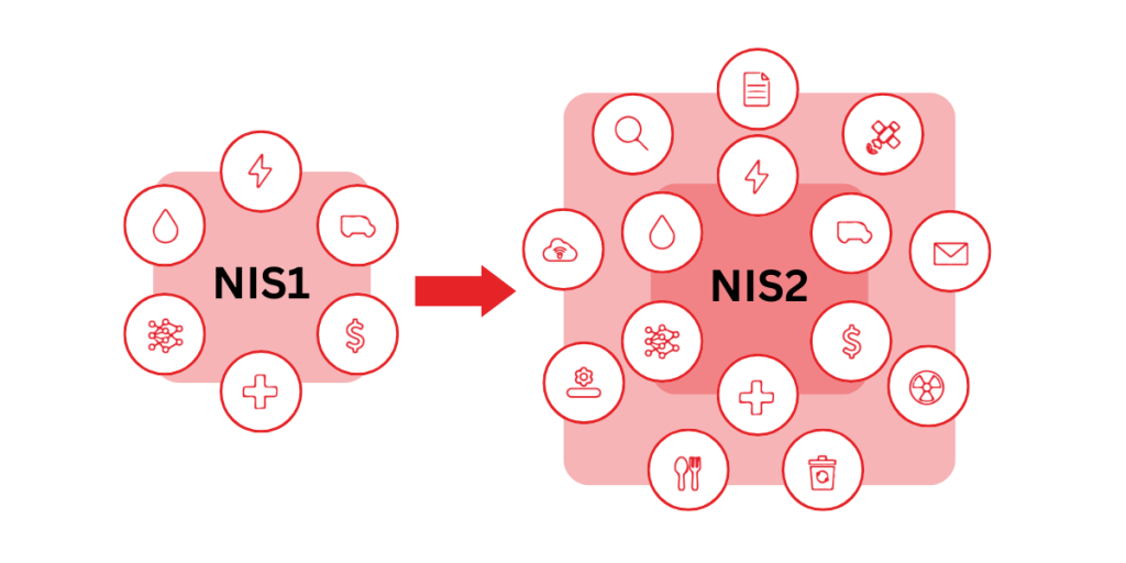 Die NIS2-Richtlinie dehnt ihre Reichweite auf viele Branchen aus, einschließlich Energie, Transport, Gesundheitswesen und digitale Dienste. Auch kleine Unternehmen, die als Zulieferer für größere Unternehmen tätig sind, könnten betroffen sein. 